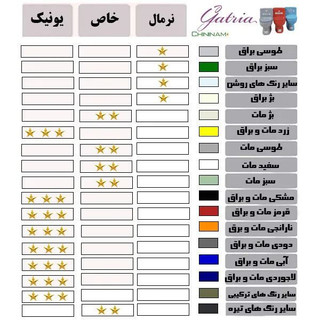 توالت فرنگی گاتریا مدل